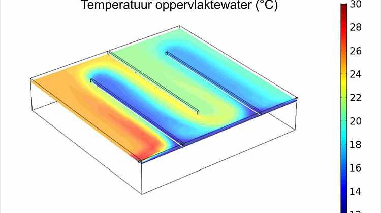 Numerical groundwater modelling